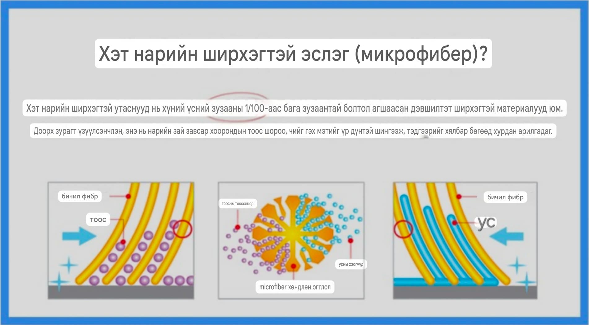 Nano алчуур Microfibre class Cloth - 5